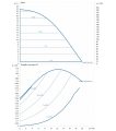 DAB CP2E 32-2100/A/BQQE/0,75 NGD — график