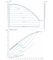 DAB CP2E 40-2200/P/BQQE/2,2 NGD — график