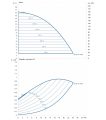 DAB KLPE 40-1600/BQQE/0,7 NGD — график