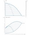 DAB KLPE 40-1800/BQQE/0,75 NGD — график