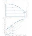 DAB CP2E 50-1400/P/BQQE/1,5 NGD — график
