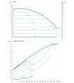 DAB CP2E 50-1800/P/BQQE/2,2 NGD — график
