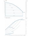 DAB CP2E 50-2800/A/BQQE/4 MCE — график
