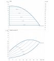 DAB KLPE 50-1200/BQQE/0,7 NGD — график