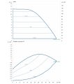 DAB KLPE 65-1200/BQQE/1,1 NGD — график