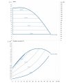 DAB KLPE 65-1600/BQQE/1,6 NGD однофазный — график