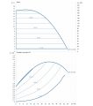 DAB KLPE 65-1600/BQQE/1,6 NGD трёхфазный — график