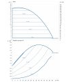 DAB KLPE 65-2000/BQQE/2 NGD — график