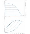 DAB KLPE 80-1200/BQQE/1,8 NGD однофазный — график