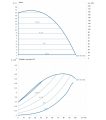 DAB KLPE 80-1600/BQQE/2,5 NGD — график