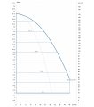 DAB DCP2E 32-1800/P/BQQE/1,1 NGD — график