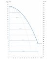 DAB DCP2E 32-2700/P/BQQE/2,2 NGD — график