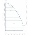DAB DCP2E 32-3600/P/BQQE/3 MCE — график