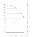 DAB DCP2E 40-1900/P/BQQE/1,5 NGD — график