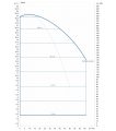 DAB DCP2E 40-2200/P/BQQE/2,2 NGD — график