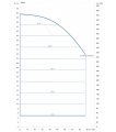 DAB DCP2-GE 40-5000/A/BQQE/7,5 MCE — график