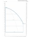 DAB DKLPE 40-1600/BQQE/0,7 NGD — график