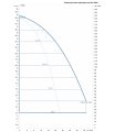 DAB DKLPE 40-1800/BQQE/0,8 NGD — график