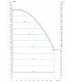 DAB DCP2E 50-2100/P/BQQE/3 MCE — график