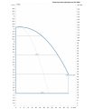 DAB DKLPE 50-1200/BQQE/0,7 NGD — график