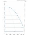 DAB DKLPE 50-1600/BQQE/1 NGD — график