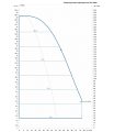 DAB DKLPE 50-2000/BQQE/1,8 NGD однофазный — график