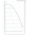 DAB DKLPE 50-2000/BQQE/1,8 NGD трёхфазный — график