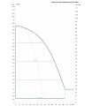 DAB DKLPE 65-900/BQQE/1,1 NGD — график