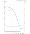 DAB DKLPE 65-1200/BQQE/1,1 NGD — график