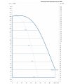 DAB DKLPE 65-1600/BQQE/1,6 NGD однофазный — график