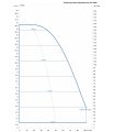 DAB DKLPE 65-1600/BQQE/1,6 NGD трёхфазный — график