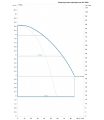 DAB DKLPE 80-900/BQQE/1,8 NGD однофазный — график