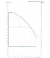 DAB DKLPE 80-900/BQQE/1,8 NGD трёхфазный — график