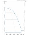 DAB DKLPE 80-1200/BQQE/1,8 NGD однофазный — график