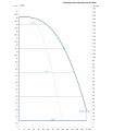 DAB DKLPE 80-1600/BQQE/2,5 NGD — график