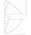 DAB Evoplus 120/220.32 — график