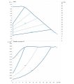 DAB Evoplus 60/240.50 — график