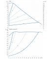 DAB Evoplus 120/280.50 — график