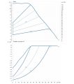 DAB Evoplus 120/450.100 — график
