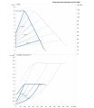 DAB Evoplus D 120/360.80 — график