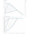 DAB Evoplus 40/220.40 — график