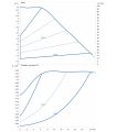 DAB Evoplus 100/220.40 — график