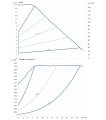 DAB Evoplus 150/250.40 — график