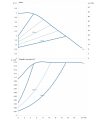DAB Evoplus 40/240.50 — график