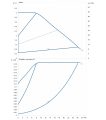 DAB Evoplus 40/340.65 — график