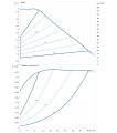DAB Evoplus 80/340.65 — график