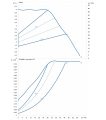 DAB Evoplus 60/450.100 — график