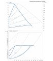 DAB Evoplus D 150/250.40 — график