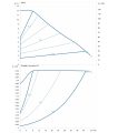 DAB Evoplus San 120/340.65 — график