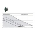 Wilo Yonos PICO1.0 30/1-8
